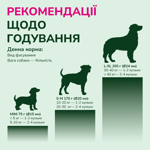 LK Baits Pet Nutrigo CBD Mini Функциональное лакомство для собак мелких пород с конопляным маслом (Ø 15 мм), 75 г - 5