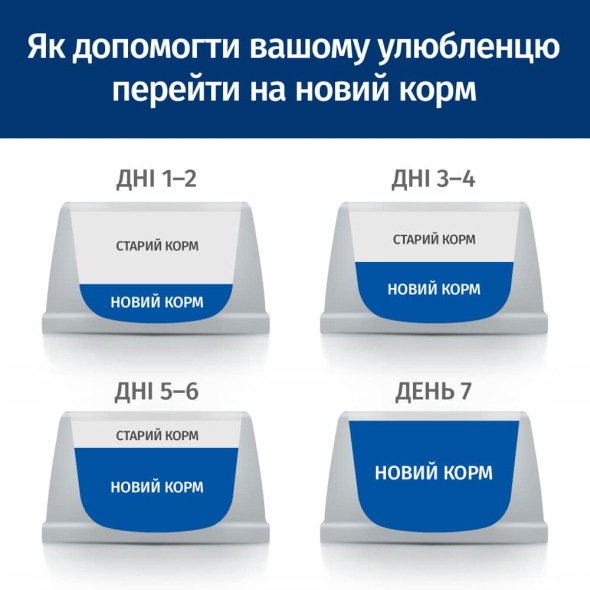 Hill's Science Plan Adult Вологий корм для котів з індичкою,  85 г - 3