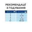 Hill's Prescription Diet k/d Kidney Care Вологий лікувальний корм для котів для підтримки функції нирок з куркою, 85 г - 4