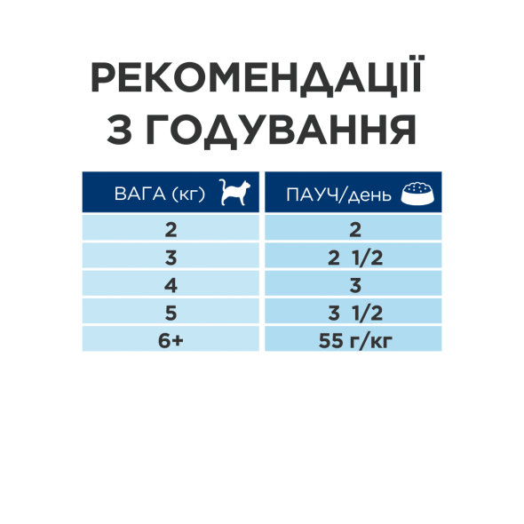 Hill's Prescription Diet k/d Kidney Care Вологий лікувальний корм для котів для підтримки функції нирок з яловичиною, 85 г - 4
