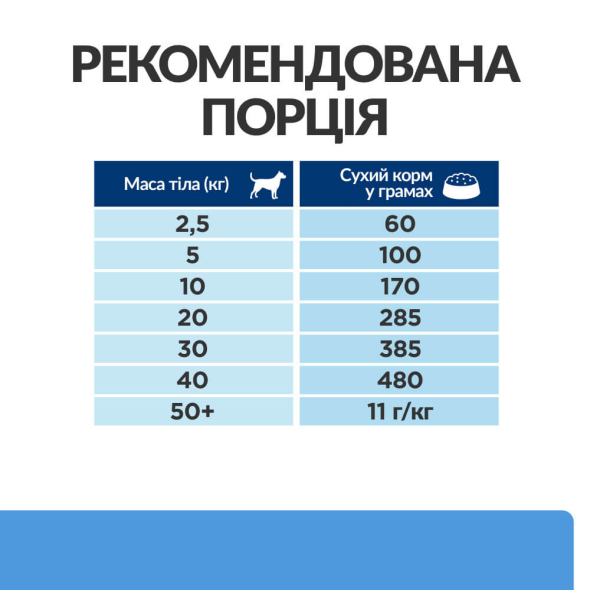 Hill's Prescription Diet d/d Food Sensitivities Сухий лікувальний корм з качкою для собак з чутливим травленням та при харчовій алергії 1,5 кг - 7