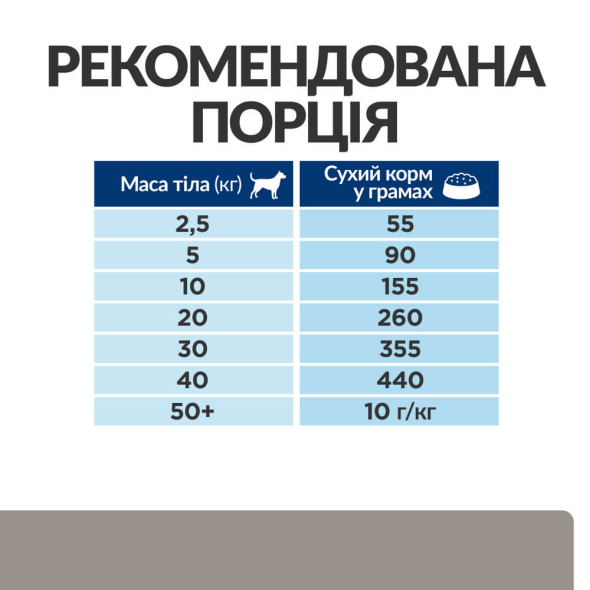 Hill's Prescription Diet Liver Care Сухой лечебный корм для собак с курицей с заболеваниями печени, липидозом, гепатоэнцефалопатией 10 кг - 7