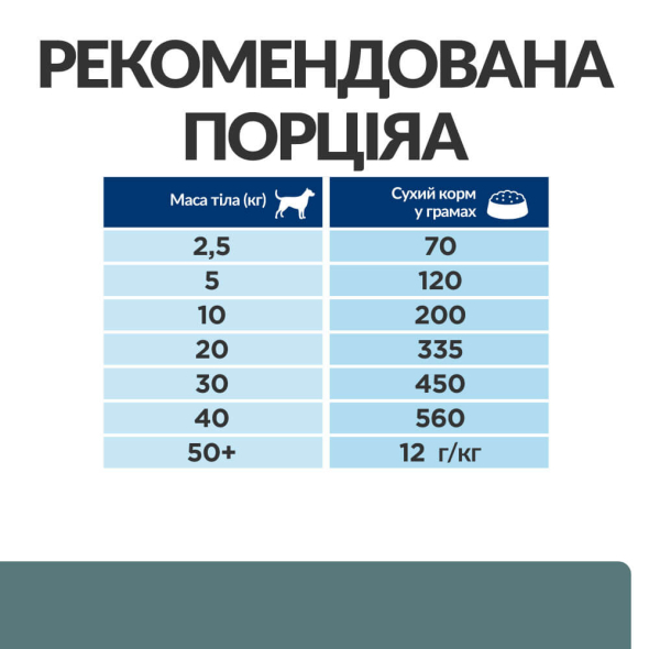 Hill's Prescription Diet w/d Diabetes Care Сухой лечебный корм для собак с курицей, регулирующий поступление глюкозы при сахарном диабете и ожирении 10 кг - 7