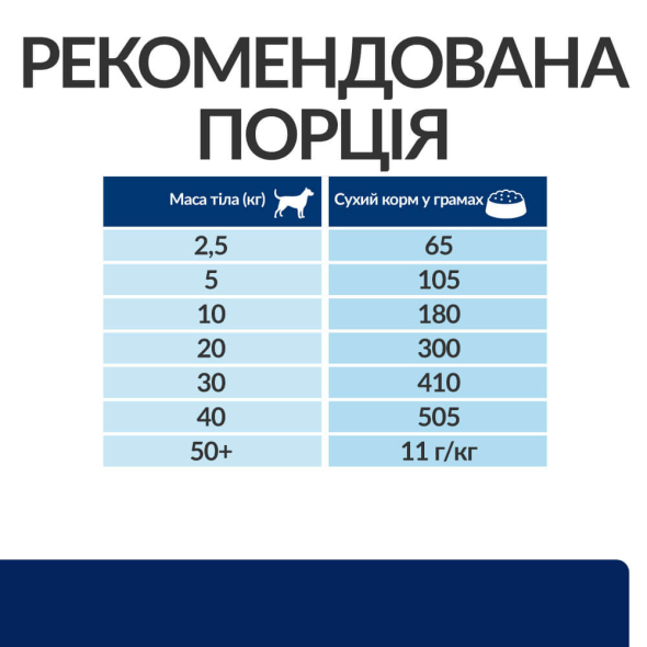 Hill's Prescription Diet Food Sensitivities Сухой лечебный корм для собак с чувствительным пищеварением и при пищевой аллергии 3 кг - 7