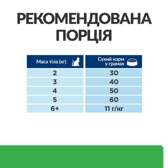 Hill's Prescription Diet r/d Weight Loss Сухой лечебный корм для кошек с курицей при ожирении для снижения веса 3 кг - 7