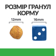 Hill's Prescription Diet r/d Weight Loss Сухой лечебный корм для собак с курицей для снижения веса 1,5 кг - 6