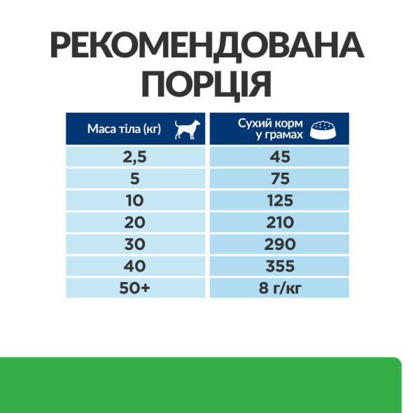 Hill's Prescription Diet r/d Weight Loss Сухой лечебный корм для собак с курицей для снижения веса 1,5 кг - 7