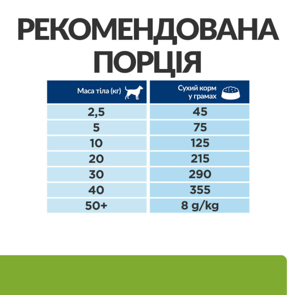 Hill's Prescription Diet Metabolic Сухой лечебный корм для собак с курицей для снижения, нормализации и контроля веса 1,5 кг - 7