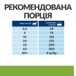 Hill's Prescription Diet Metabolic Сухой лечебный корм для собак с ягненком и рисом для снижения, нормализации и контроля веса 1,5 кг - 6