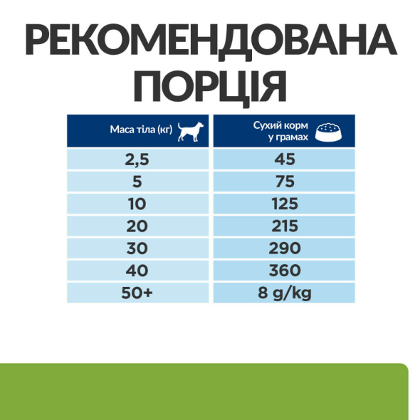 Hill's Prescription Diet Metabolic Сухой лечебный корм для собак с ягненком и рисом для снижения, нормализации и контроля веса 1,5 кг - 6