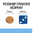 Hill's Prescription Diet Derm Defense Сухой лечебный корм для собак при аллергии, блошином и атопическом дерматите и потере шерсти 1,5 кг - 5