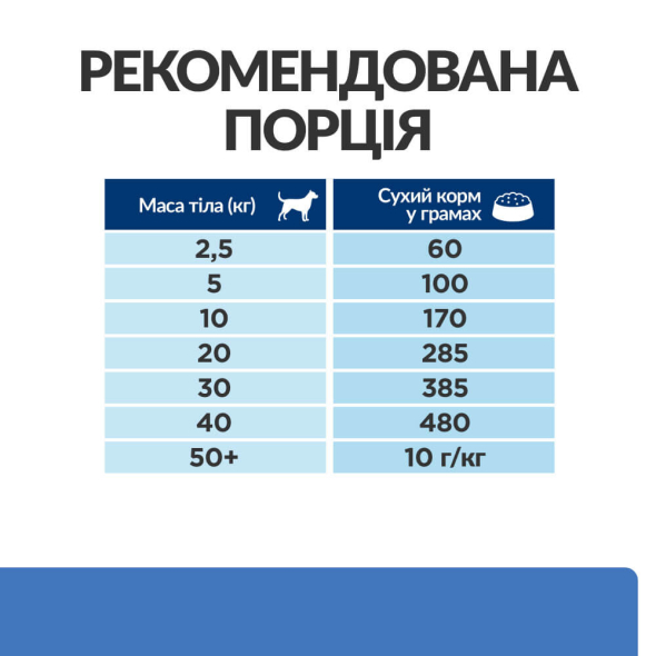 Hill's Prescription Diet Derm Complete Сухой лечебный корм для собак всех пород с рисом и яйцом при атопическом дерматите и пищевой аллергии 4 кг - 7