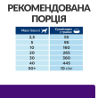 Hill's Prescription Diet Urinary Care Сухой лечебный корм для собак с заболеваниями мочевыделительной системы, 4 кг - 7