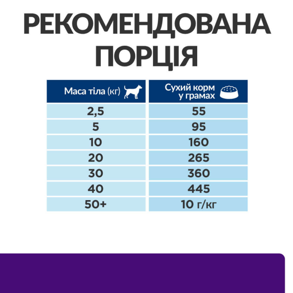 Hill's Prescription Diet Urinary Care Сухой лечебный корм для собак с заболеваниями мочевыделительной системы, 4 кг - 7