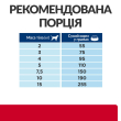 Hill's Prescription Diet i/d Stress Mini Сухий лікувальний корм для собак малих порід з куркою при розладах травлення, викликаних стресом та ентеропатією 1 кг - 7