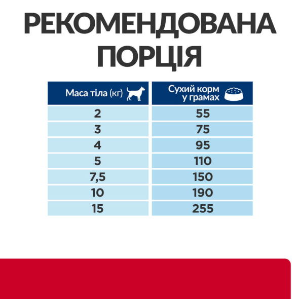 Hill's Prescription Diet i/d Stress Mini Сухий лікувальний корм для собак малих порід з куркою при розладах травлення, викликаних стресом та ентеропатією 1 кг - 7