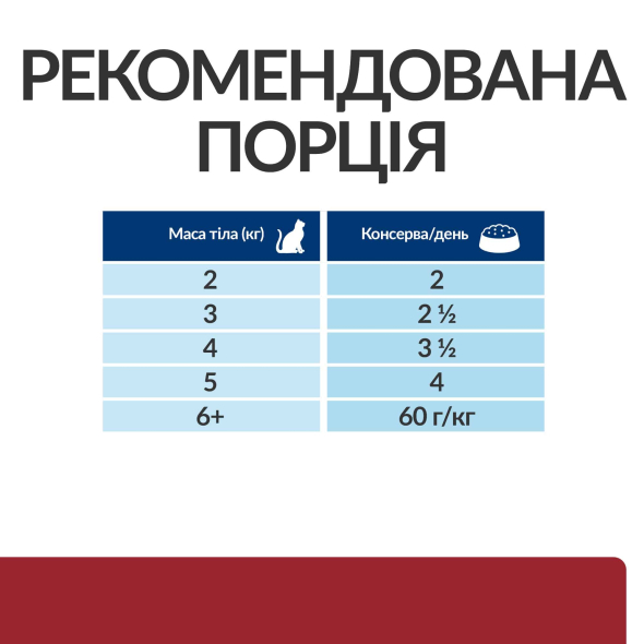 Hill's Prescription Diet i/d Digestive Care Вологий лікувальний корм для котів при захворюваннях системи травлення з куркою, 85 г - 4