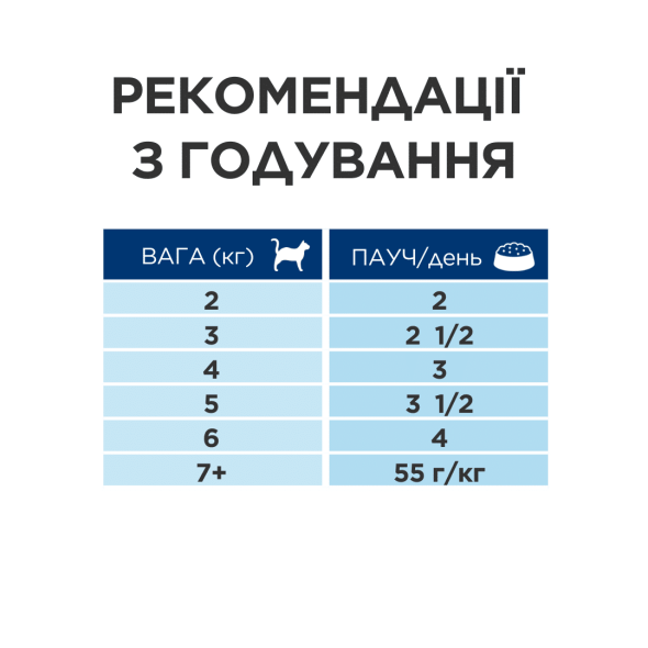 Hill's Prescription Diet s/d Urinary care Вологий лікувальний корм для котів для догляду за сечовидільною системою з куркою, 85 г - 4
