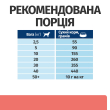 Hill's Prescription Diet ON-Care Сухой лечебный корм с курицей для собак, страдающих тяжелыми заболеваниями, период восстановления после операций и при онкологиях 1,5 кг - 4
