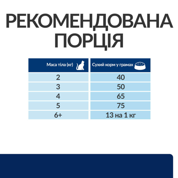 Hill's Prescription Diet z/d Food Sensitivities Сухий лікувальний корм для котів з чутливим травленням та при харчовій алергії 3 кг - 7