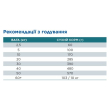 Hill's Science Plan Adult Hypoallergenic Medium Сухой беззерновой корм для взрослых собак средних пород с чувствительностью к определенным компонентам пищи с лососем 2,5 кг - 1