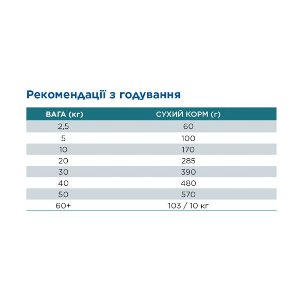 Hill's Science Plan Adult Hypoallergenic Medium Сухой беззерновой корм для взрослых собак средних пород с чувствительностью к определенным компонентам пищи с лососем 2,5 кг - 1
