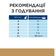 Hill's Prescription Diet а/d Urgent Care Вологий лікувальний корм для собак та котів при реабілітації, 200 г - 4
