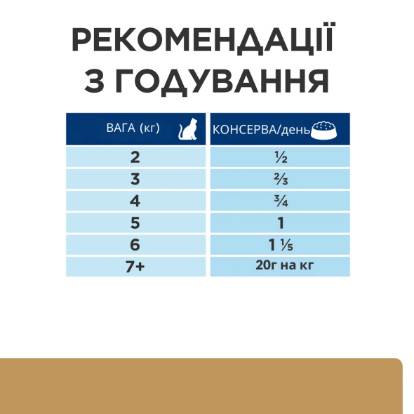 Hill's Prescription Diet а/d Urgent Care Вологий лікувальний корм для собак та котів при реабілітації, 200 г - 4