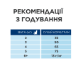 Hill's Prescription Diet Gastrointestinal Biome Stress Сухий лікувальний корм для котів з куркою при захворюваннях ЖКТ, при діареї та для підтримки при стресових факторах 1,5 кг - 6