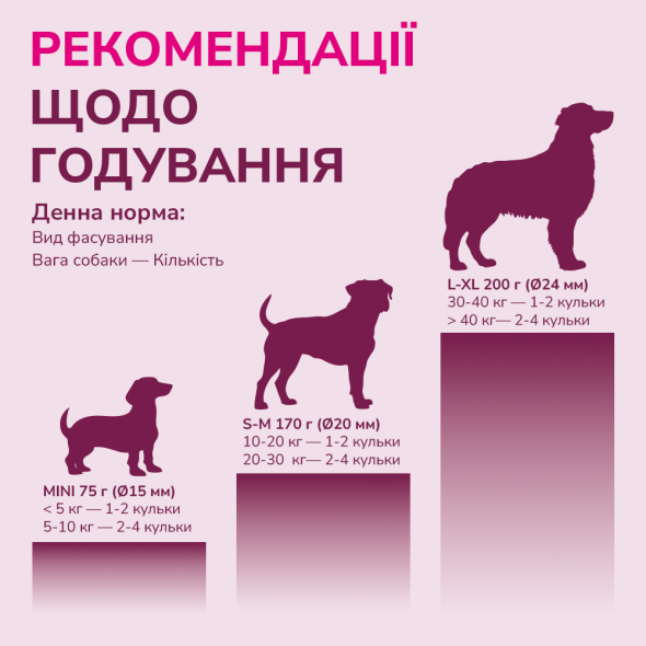 LK Baits Pet Nutrigo Collagen Complex Mini Функціональні ласощі для собак дрібних порід з колагеном (Ø 15 мм), 75 г - 5