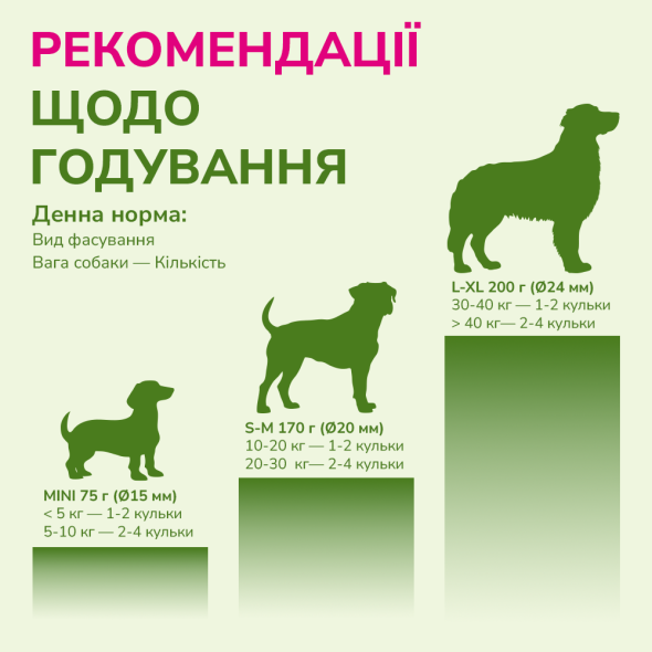 LK Baits Pet Nutrigo Omega-3 Algae Mini Функціональні ласощі для собак дрібних порід  з олією водоростей (Ø 15 мм), 75 г - 5