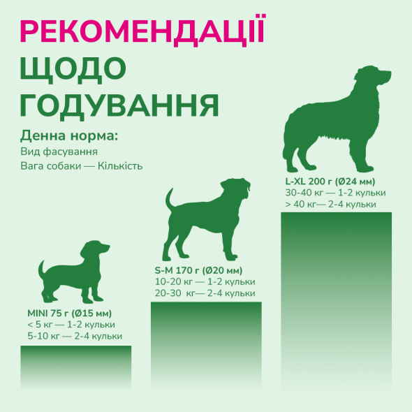 LK Baits Pet Nutrigo Plantago Mini Функціональні ласощі для собак дрібних порід з сиропом подорожника (Ø 15 мм), 75 г - 5