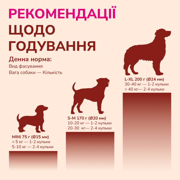 LK Baits Pet Nutrigo Gold Turmeric Mini Функціональні ласощі для собак дрібних порід з куркумою (Ø 15 мм), 75 г - 5