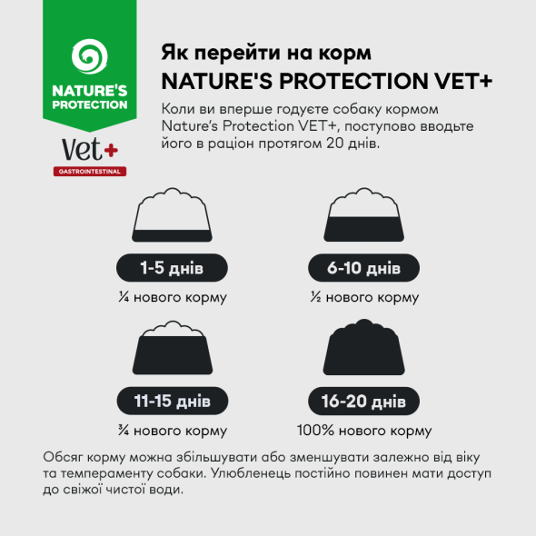 Nature's Protection Superior Care Veterinary Diet Gastrointestinal White Fish Adult All Breeds Сухий беззерновий корм для собак при захворюваннях ШКТ з білою рибою, 10 кг - 7