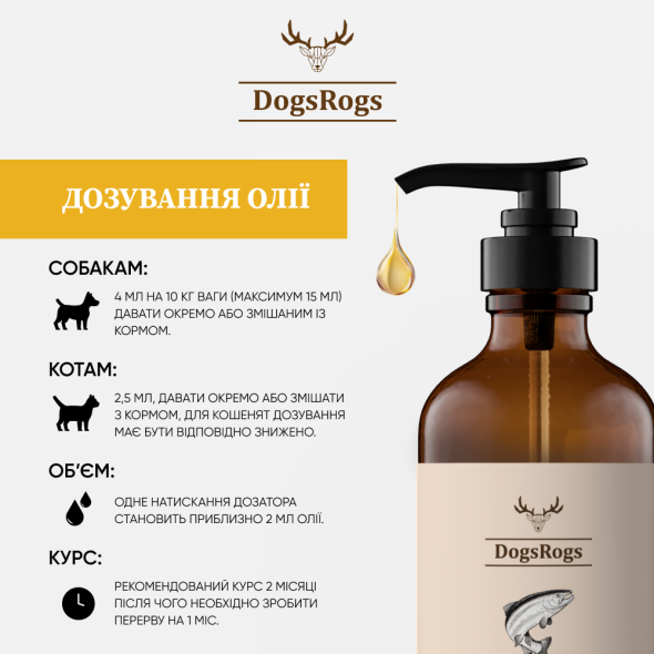 DogsRogs Wild Salmon Oil Лососева олія для собак і котів, 125 мл - 3
