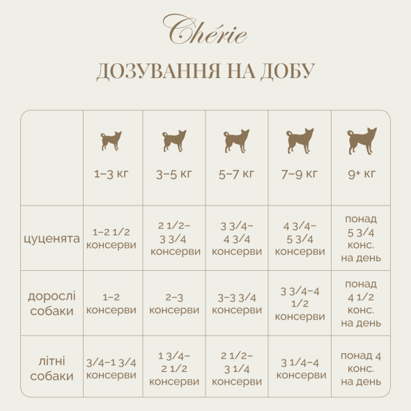 Cherie Dog Pate Chicken Вологий корм для собак куряче пате, 80 г - 4