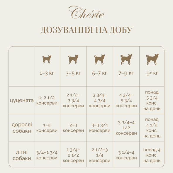 Cherie Dog Pate Chicken with Duck Влажный корм для собак куриное пате с уткой, 80 г - 4